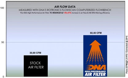 DNA High Performance Filter & High Flow Air Intake Plate